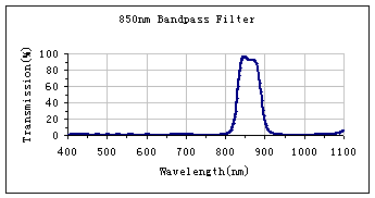850nm-Bandpass-Filters_image002.gif