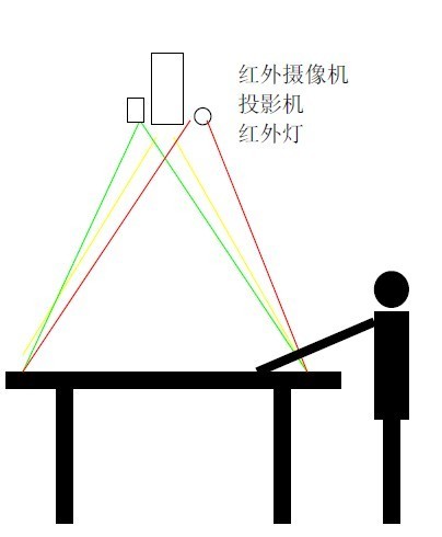 隔空虚拟翻书.jpg