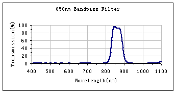 850nm-Bandpass-Filters_image002.gif